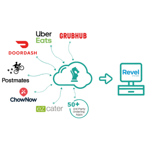 online ordering